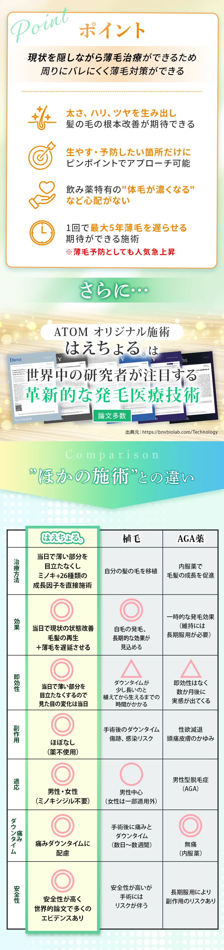 ポイント