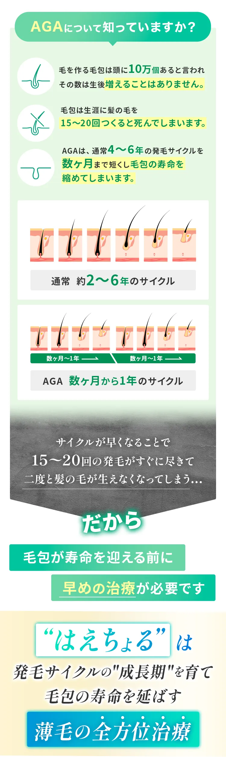 AGAについて知ってますか？