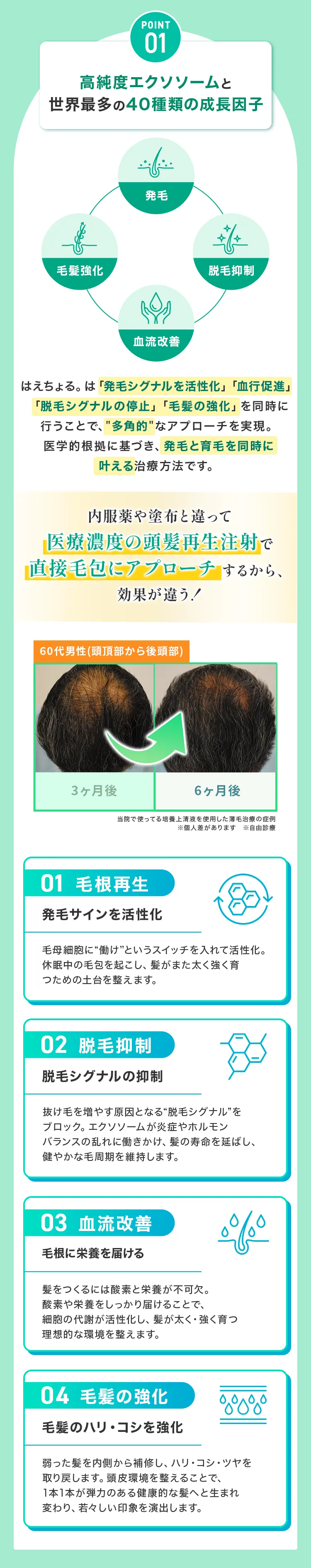 point01高純度エクソソームと世界最多の40種類の成長因子