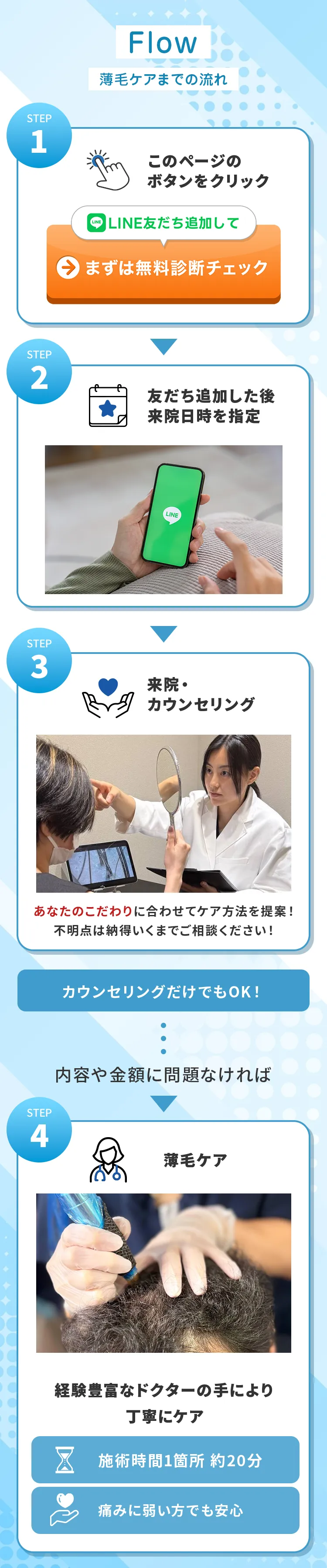 流れ