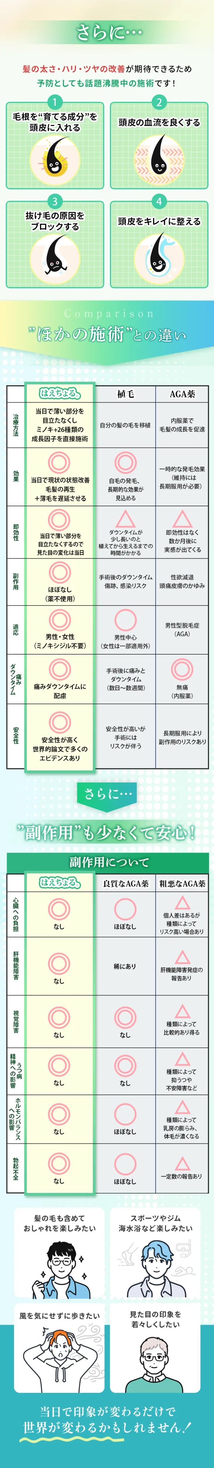 さらに
